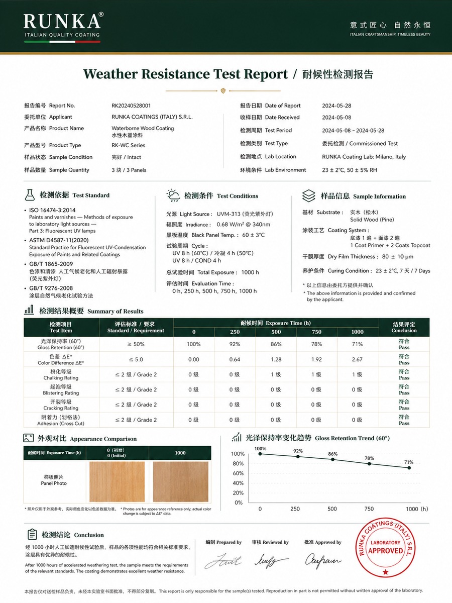 RUNKA润卡耐候性检测报告